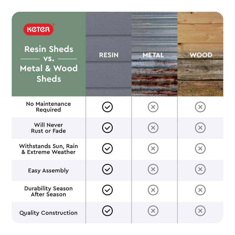 Keter Stronghold 2.0 10 Ft. W x 8 Ft. D Grey Resin Plastic Shed with Floor (74 Sq. Ft.)